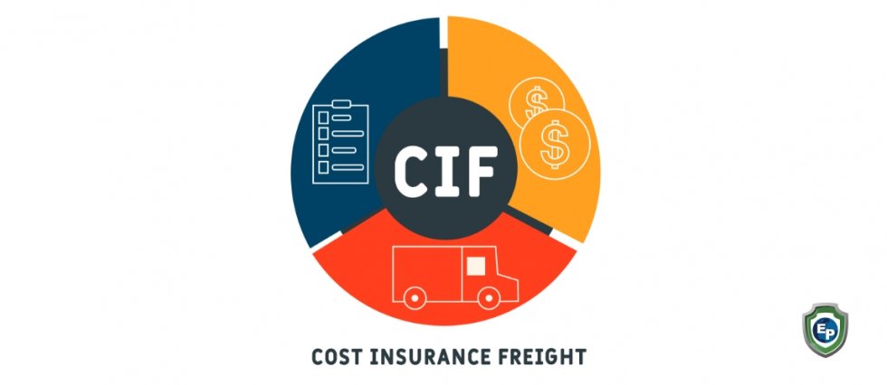 Incoterms: Cost, Insurance, and Freight (CIF)