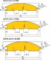 trim-decor facing lumber as dry profiled board (RUSSIA) by RUN.MTR lumber (S4S/surfaced 4-side dry board)