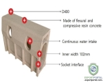 Polymer Concrete Channel